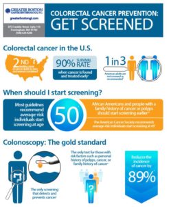 Colon Cancer Screening | Gastro Health - Framingham